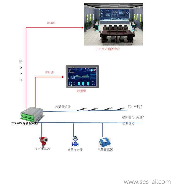 9200综合数据采集控制器.png