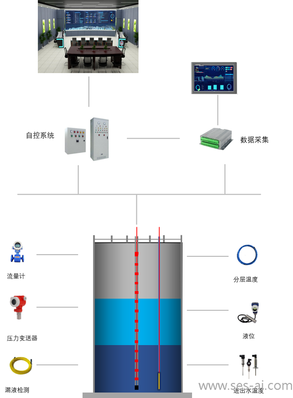 蓄冷罐监测.png
