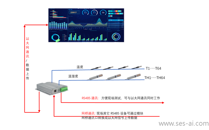 8101l应用结构图.png