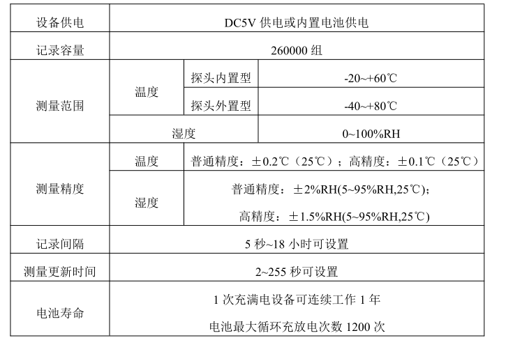 8601-XTH温湿度记录仪参数.png