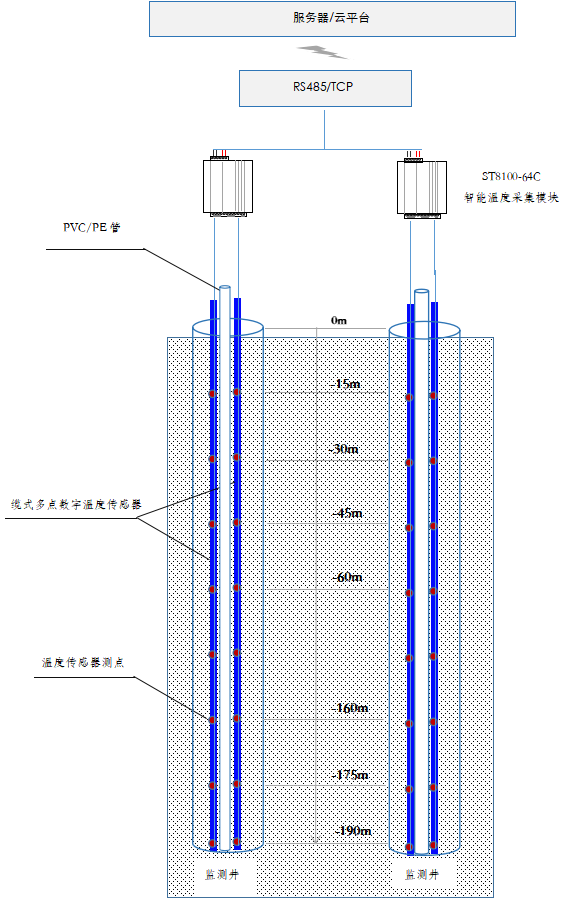 地热温度监测.png